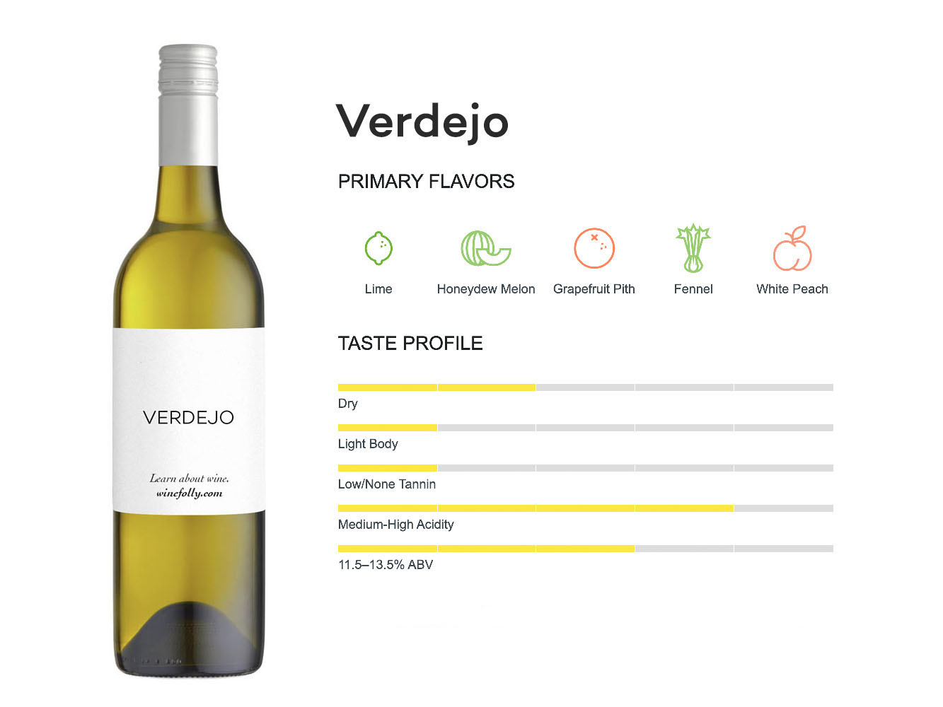 Alma de Mecenas Verdejo